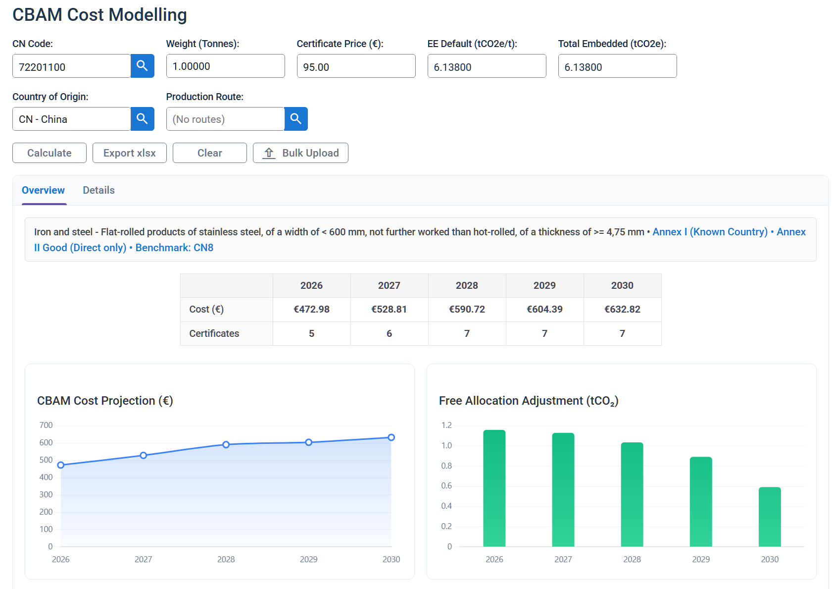 Integrin CBAM Cost Modelling showing cost projections and free allocation adjustments from 2026 to 2030